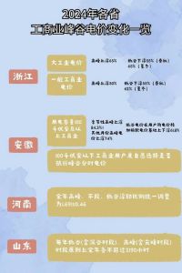 2024年日本免费三色电费调整 低谷时段用电省更多