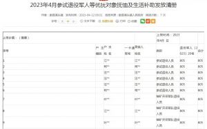 8月起新规 退役军人补助上调，60岁老兵每月增补45元