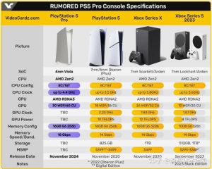 PS5 Pro新功能分析 图像增强效果有限，对比Xbox Series X