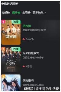 古装剧热度飙升 蜀锦人家口碑收视双赢，德塔文景气榜揭秘热门剧集