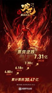 《哪吒之魔童闹海》破百亿票房，长城坦克联手诠释国产之光